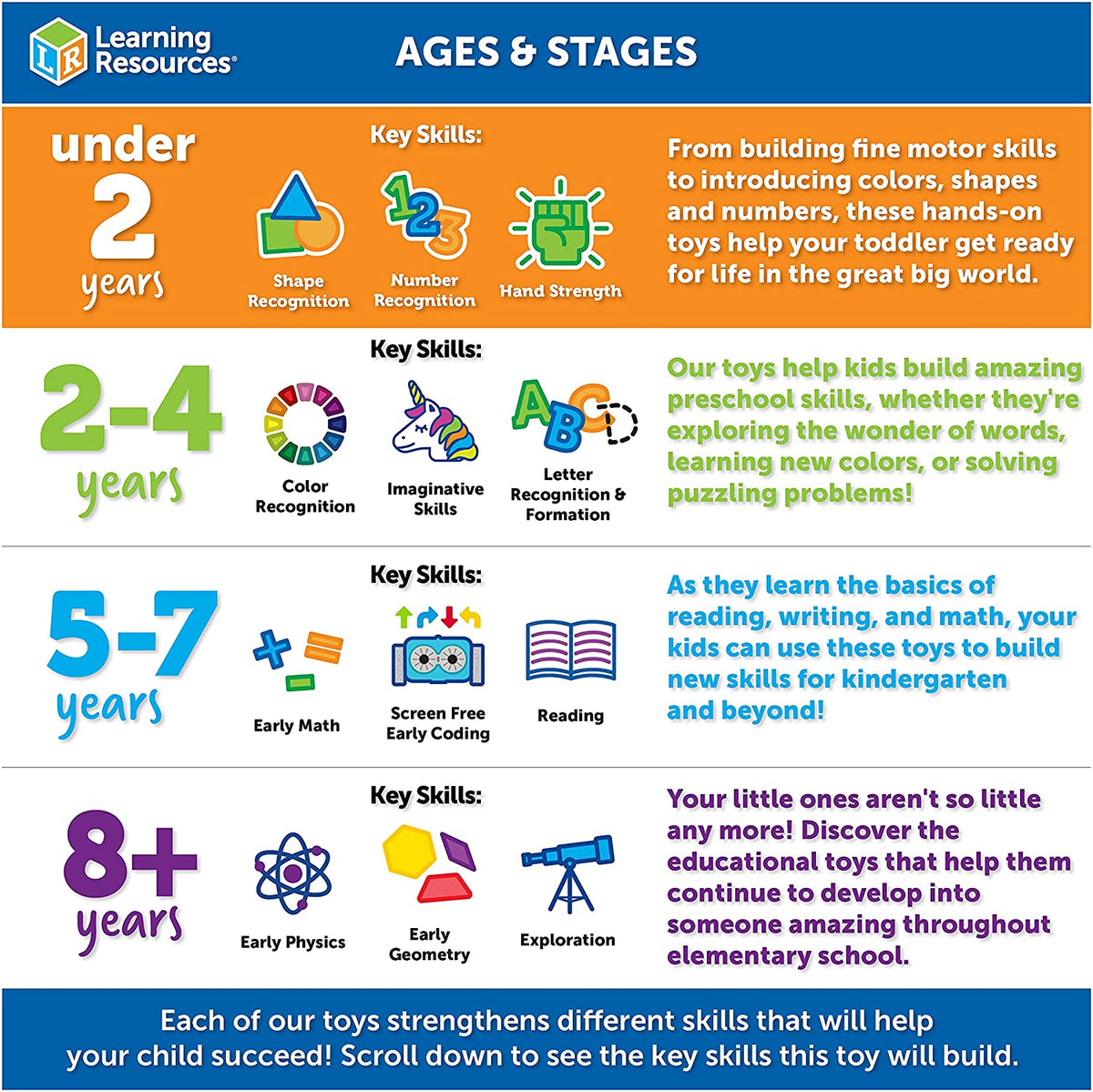 Learning Resources Spike The Fine Motor Hedgehog, Sensory, Fine Motor Toy, Toys for Toddlers, Ages 18 months+ - Abesons 